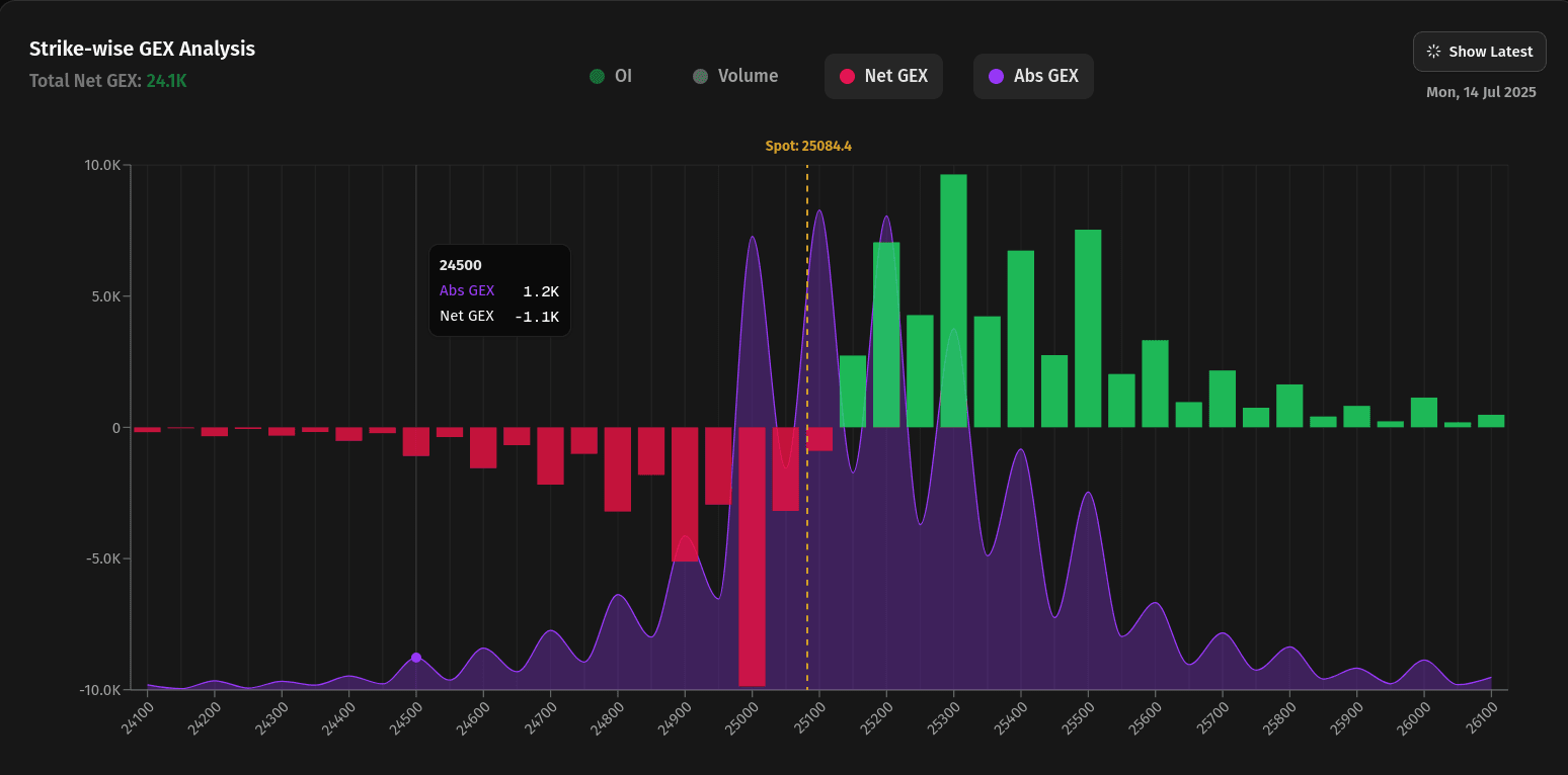 Options data analytics platform