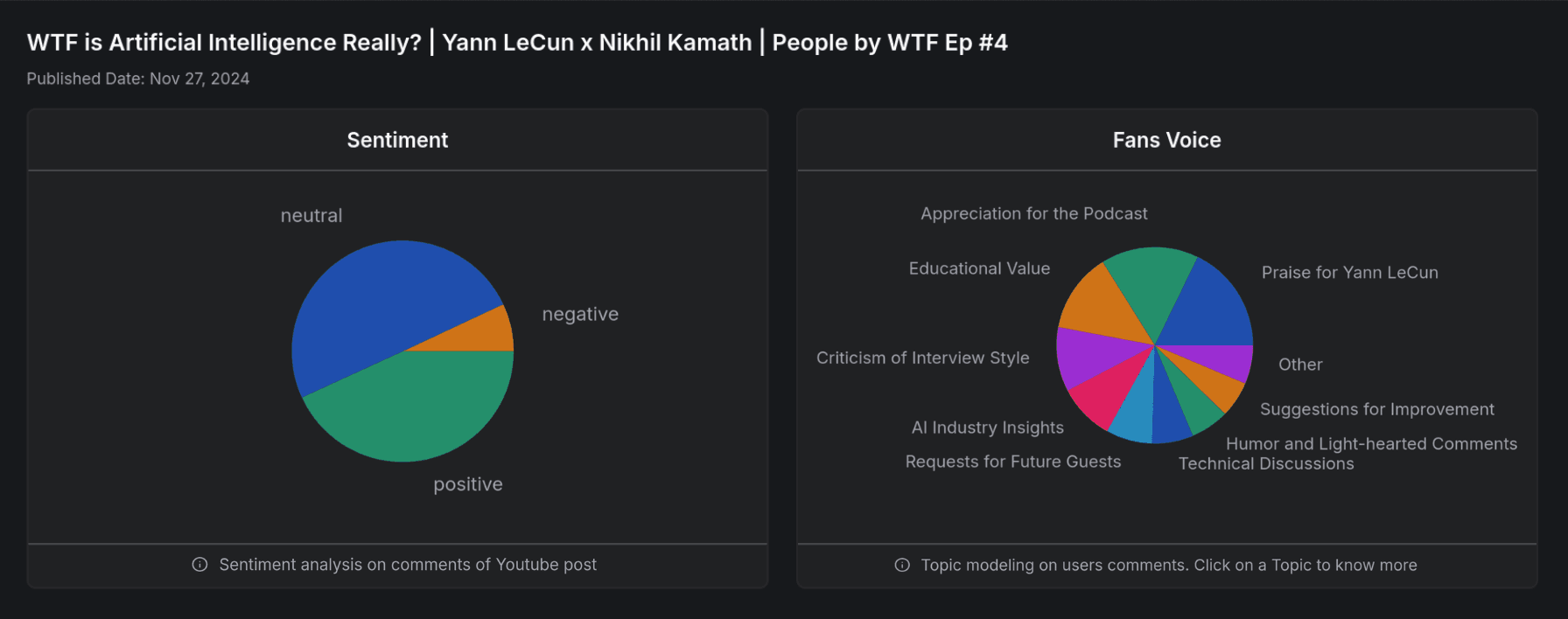 Custom visualizations for a podcaster