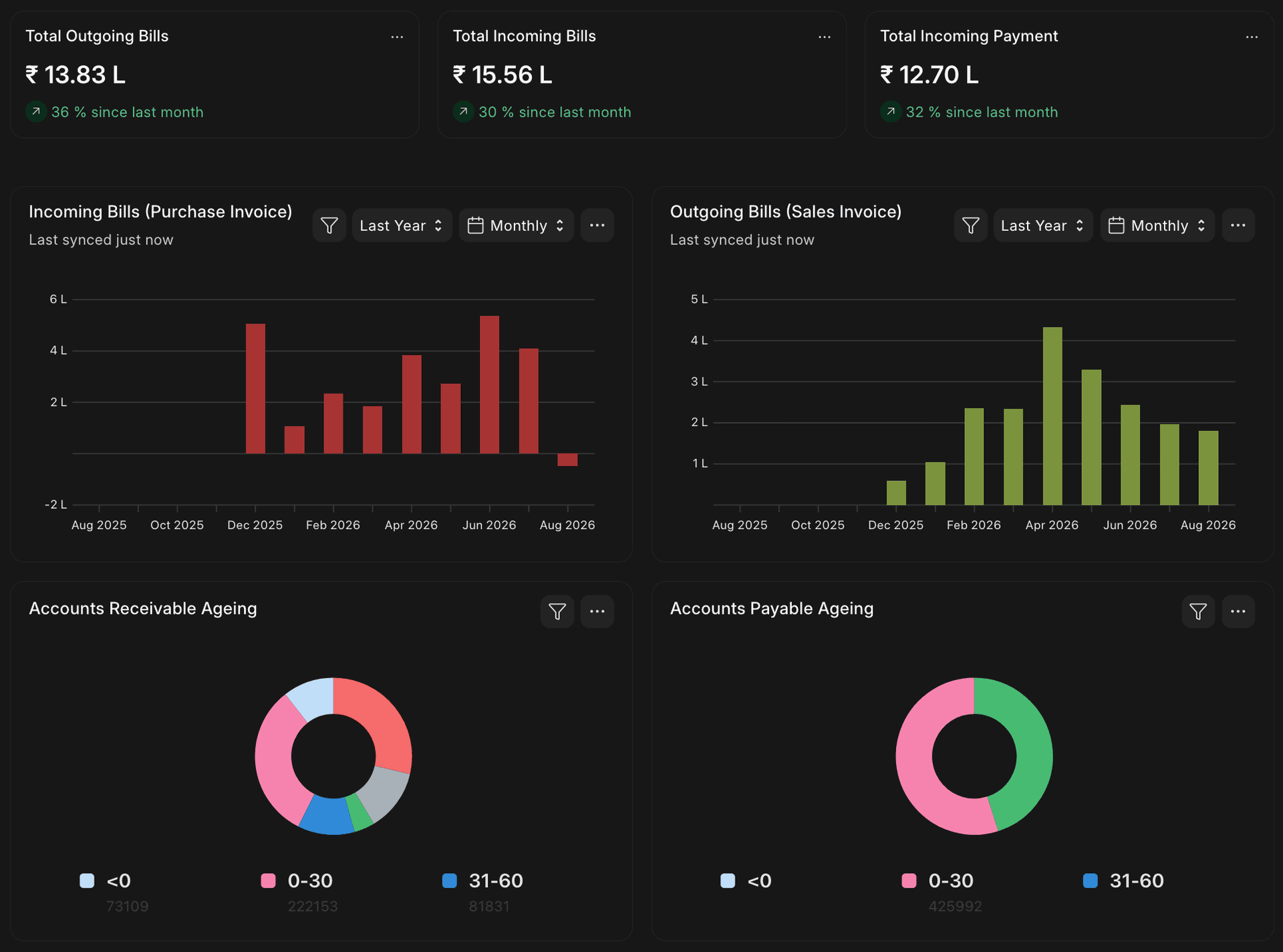 ERPNext Implementation for a Distributor